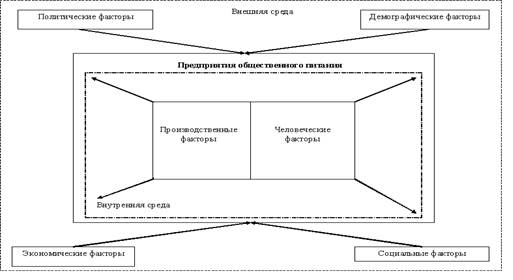 Впишите в схему факторы повлиявшие на обострение российско германских отношений