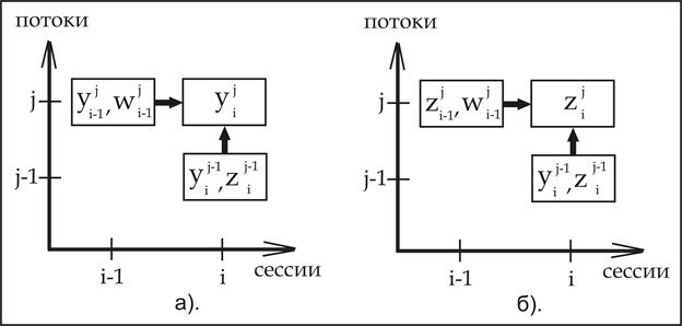 Схема является формой записи решения