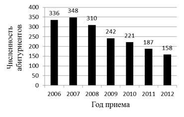 Название: ртпрр