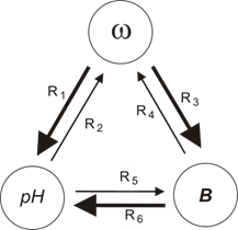 3 КРГ1