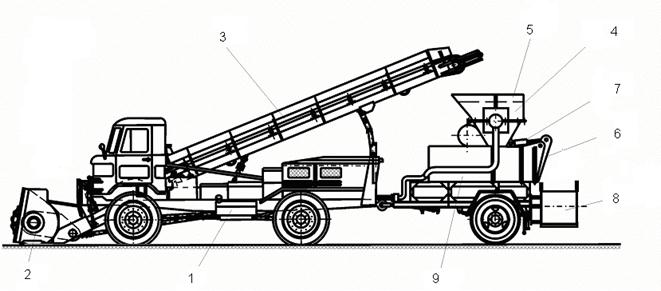 Снегоуборочная машина см 2 чертеж