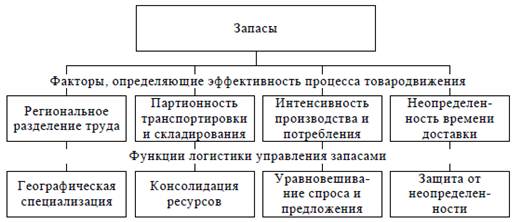 Типовые схемы первого впечатления фактор