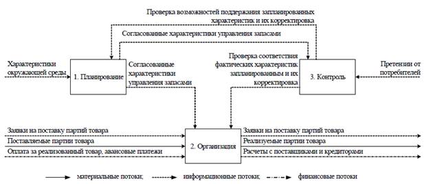 Оперативный логистический план