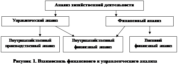 Основным финансовым условием реализуемости проекта является