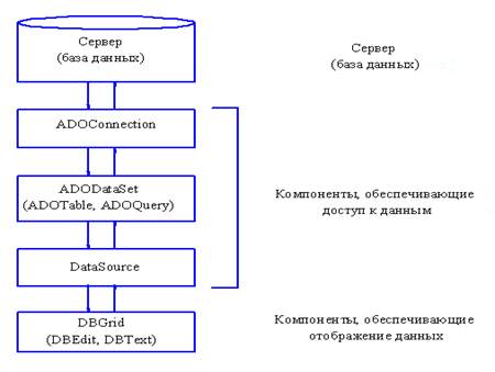 Работа с данными реферат. Медицинские базы данных реферат.
