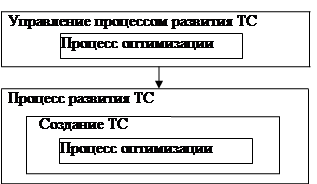 Поиск по образцу методы оптимизации