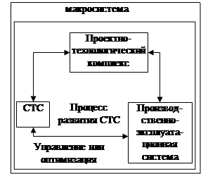 План оптимизации структуры организации