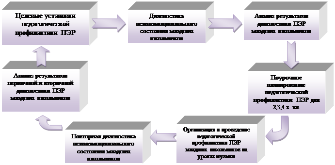 Графические технологии в практической среде индивидуальный проект