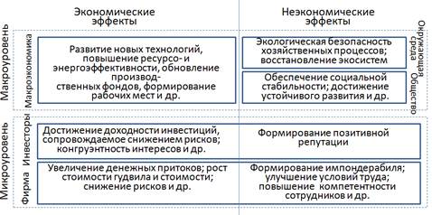 Оценка инвестиционного проекта диплом