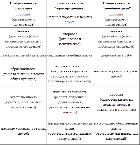 Духовные ориентиры личности