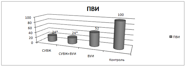 Схема снижения дозы антидепрессантов