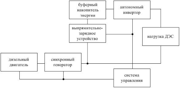 Налогоплательщик графическое изображение сущности