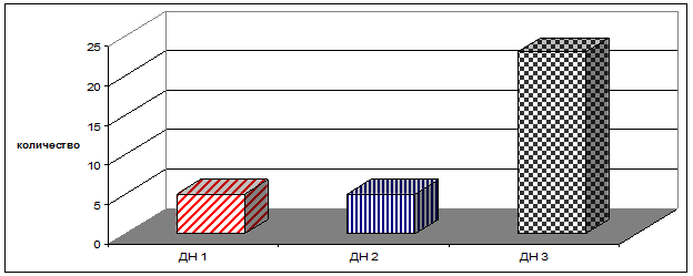 Средний 21