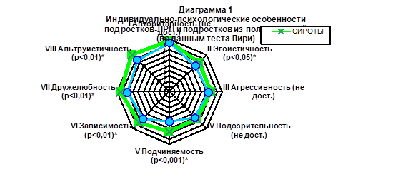 Лена лири и проект биржа