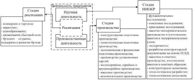 Суть регрессивной системы налогообложения иллюстрирует график представленный на рисунке 5