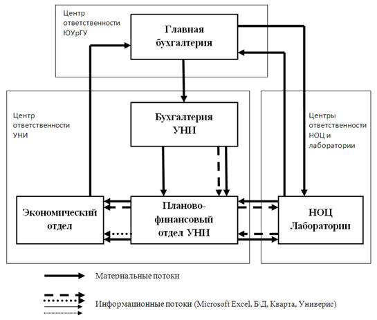 Схема информационные потоки внешние и внутренние