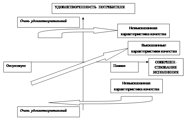 Как улучшить качество чертежа онлайн