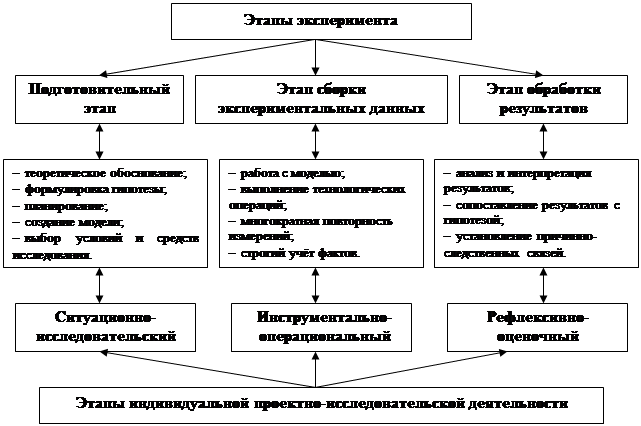 Показателем исследовательского этапа проекта является