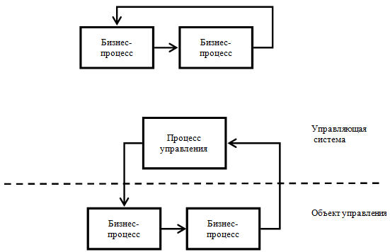 Природный процесс отображен на схеме