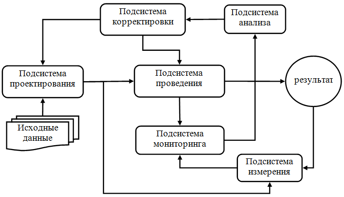 Картинки СТРУКТУРА АНАЛИЗА ПРОБЛЕМЫ