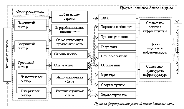 Социально экономическое значение проекта для района