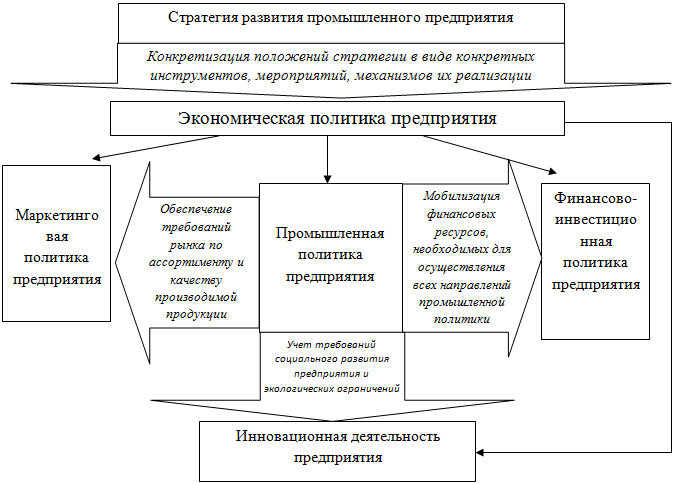 Производственная политика предприятия образец