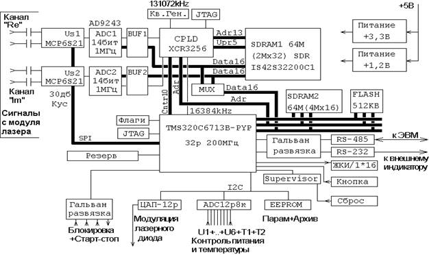 Какой тип корпуса полупроводниковых эм0 изображен на рисунке