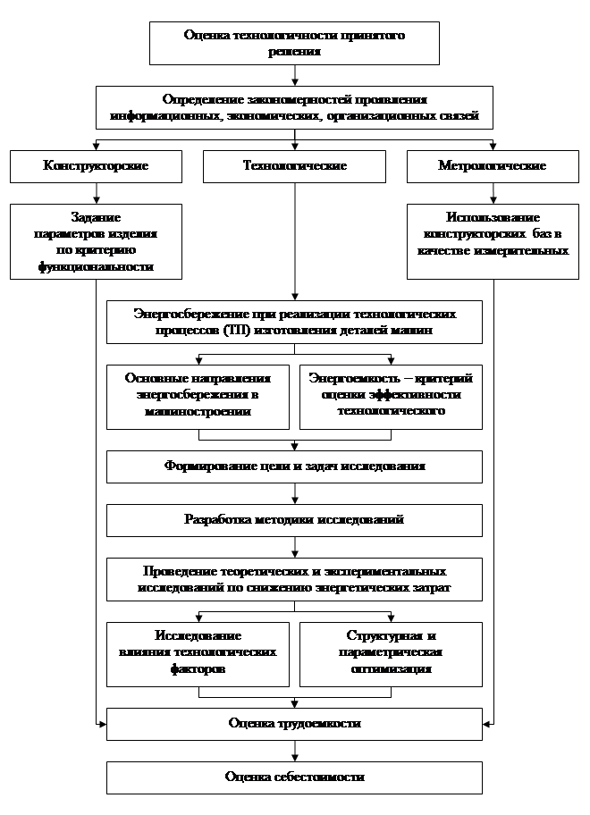 Типовая схема методики экспертного исследования вещественных доказательств