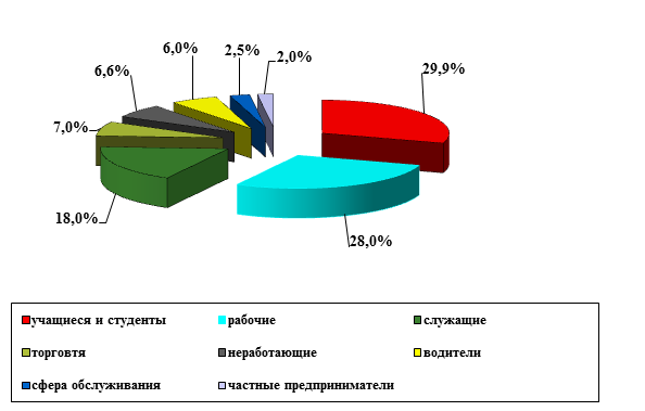 По характеру проектируемых изменений проекты делятся