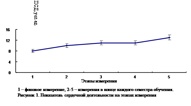 На протяжении какого промежутка времени температура была ниже 0 и выше 0 рисунок 12