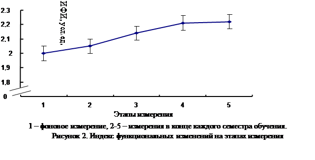 Подпись: ИФИ, усл.ед.