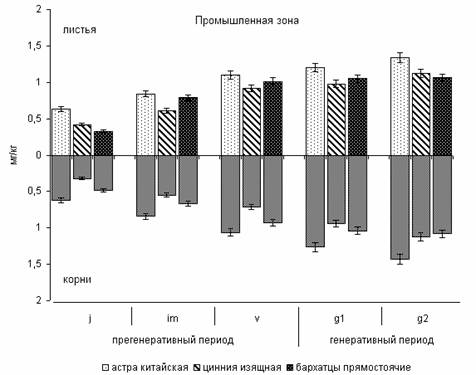 По рисунку 166 проследите как проходят январские изотермы