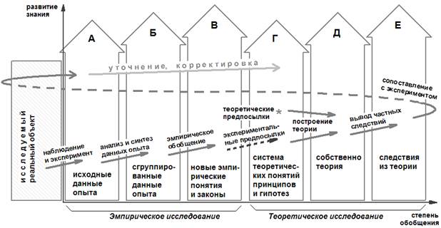 В эксперименте исследователь во время процесса отображенного на рисунке определял состав форменных