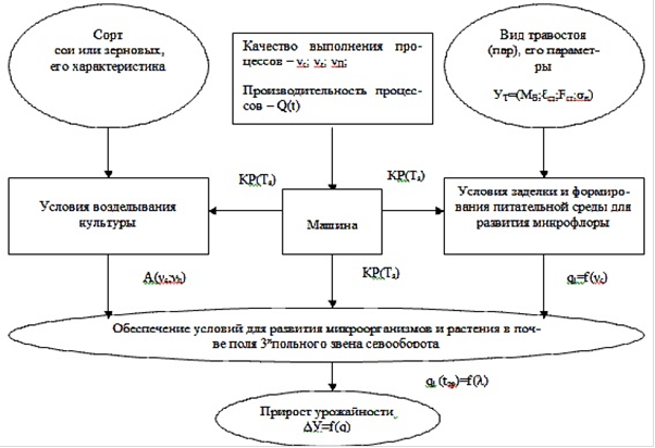 Процесс формализованной приемки полученных поставляемых результатов проекта