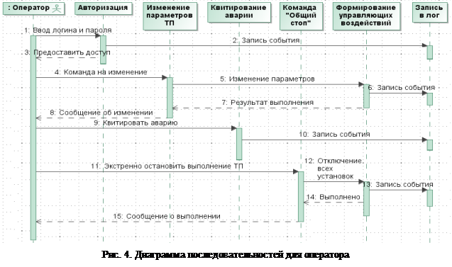 На рисунке приведена диаграмма дом качества