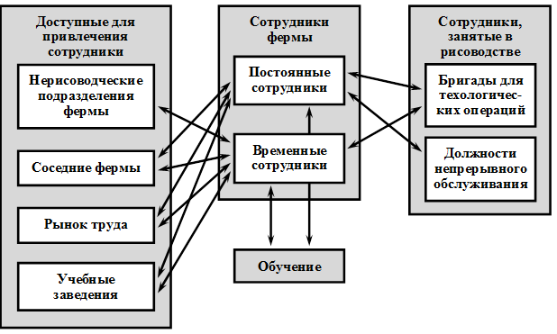 Схема переезда неохраняемого