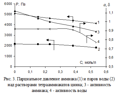 Составить схему гальванической пары возникающей при контакте цинка с медью