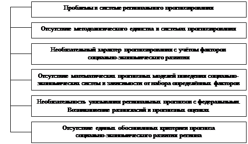 Какие из факторов успешности проекта были упущены в случае проекта купол тысячелетия