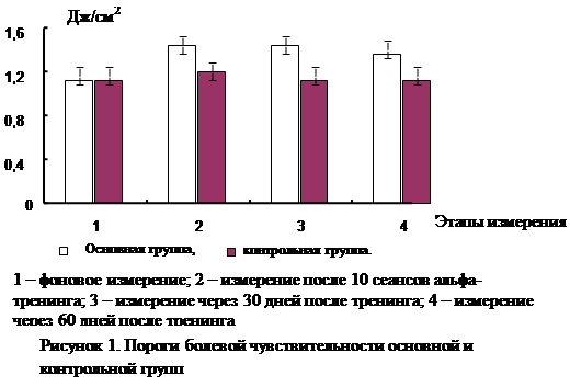 Оценка эффективности проделанной работы динамики состояния ребенка для пмпк образец