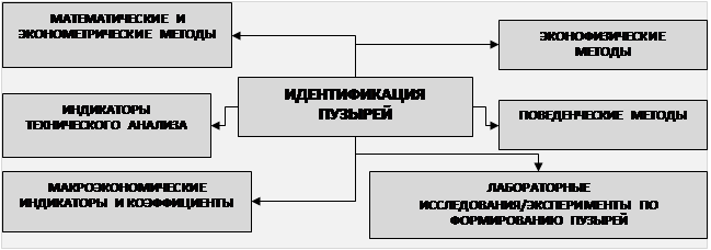 Результат идентификации образцов