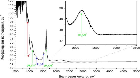 На рисунке приведены спектр поглощения разреженных атомарных