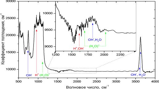 На рисунке приведены спектр поглощения разреженных атомарных