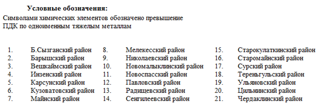 условные обозначения для ПДК.png