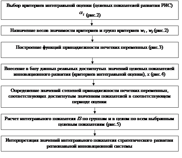 Итоговая справка по реализации инновационного проекта