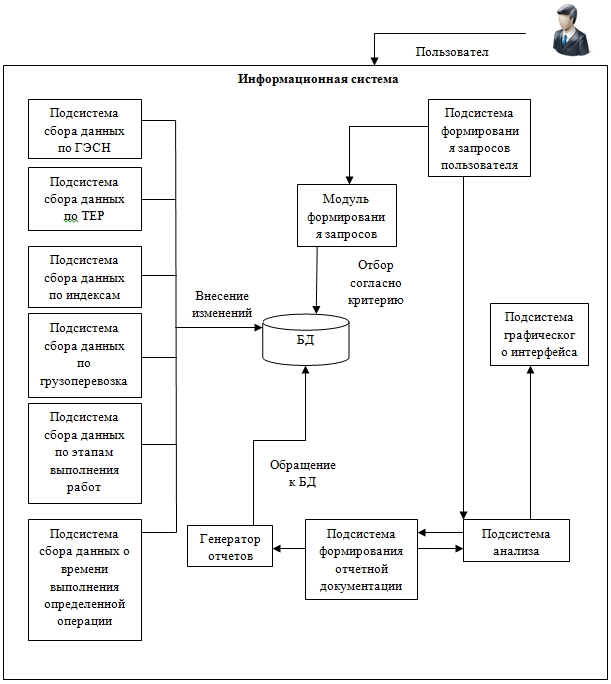 Схема информационной системы предприятия