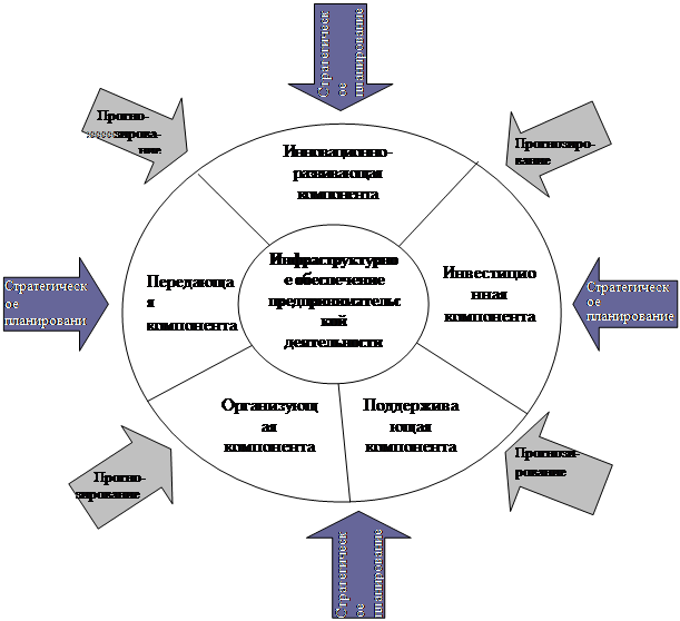 Развитие планирования и прогнозирования. Стратегическое планирование и прогнозирование. Стратегическое планирование предпринимательской деятельности. Схема прогнозирования и планирования. Схема взаимосвязи методов прогнозирования и планирования.