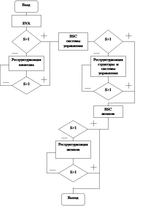 30 схема внедрения системы управления стоимостью компании