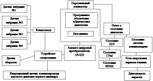 Схема индуктивного рассуждения включает следующие компоненты риторика