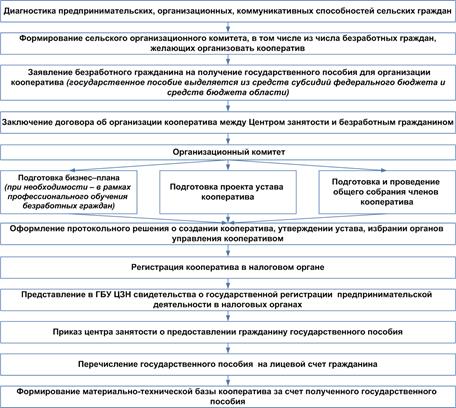 Договор аренды инженерных сетей и коммуникаций образец