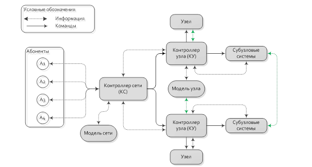 Перевод как средство межъязыковой коммуникации коммуникативная схема перевода